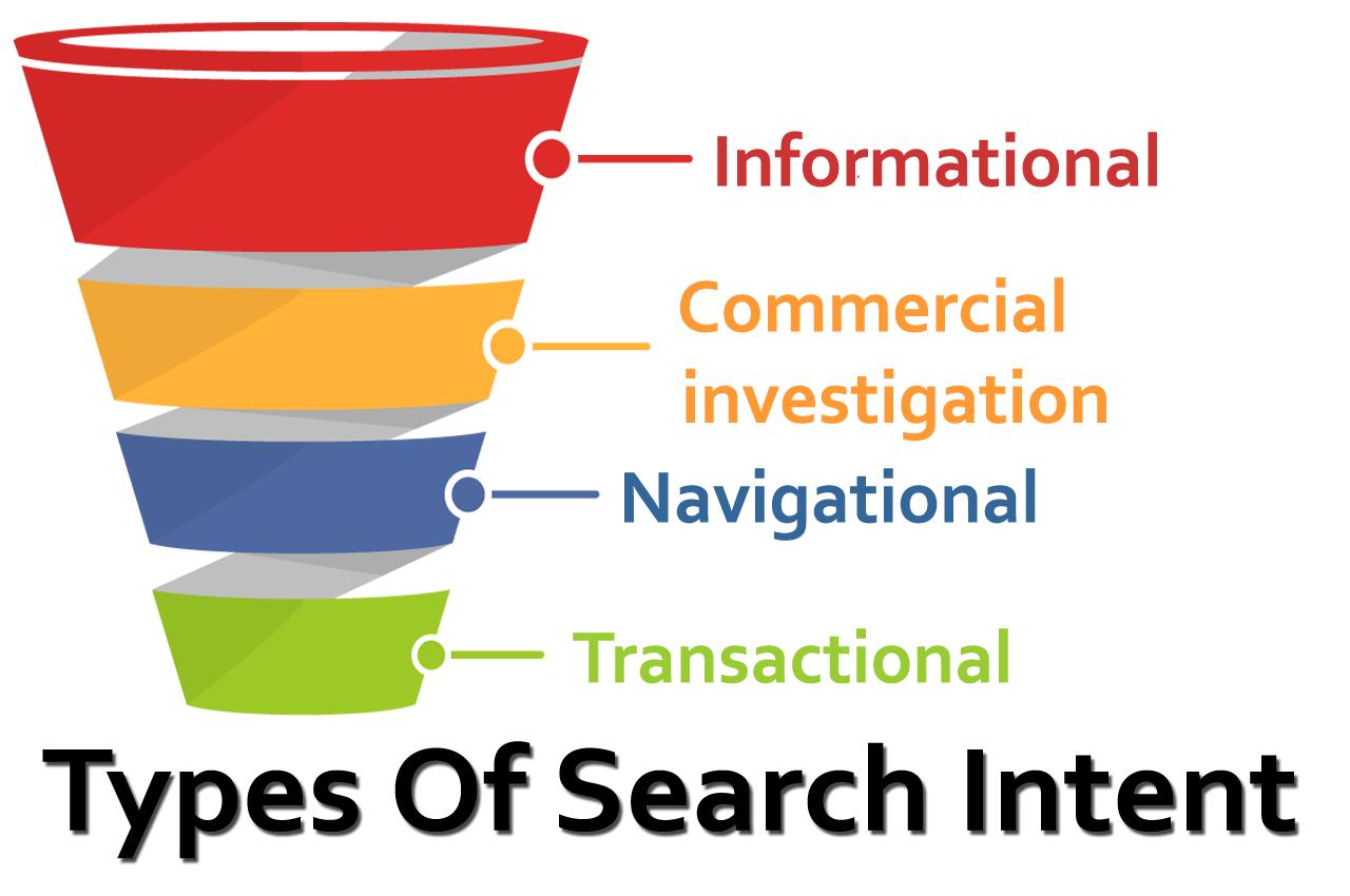Master Search Intent