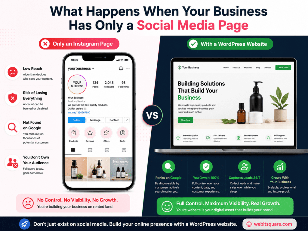 Why Your Business Needs a WordPress Website (And Not Just a Social Media Page) 2 why your business needs a wordpress website